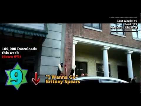 Top 10 Most Downloaded Songs - Week Of August 20, 2011