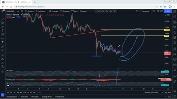 RUNE - THORChain Technical Analysis for December 12, 2021 - RUNE