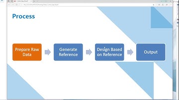 SHINING 3D Webinar (Solid Edge Session 3): Reverse Engineering