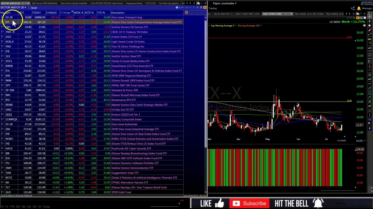 personal stock watch list personal stock watch list