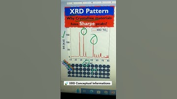 Why XRD Shows Sharp Peaks for Crystalline Materials?