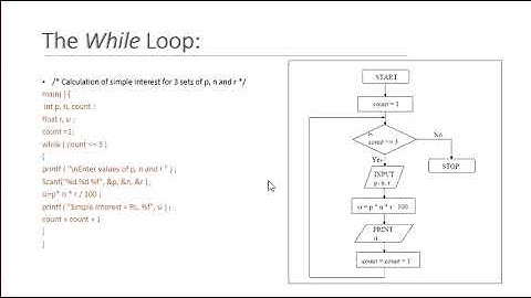 The While Loop Control Structure