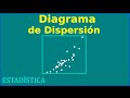 Diagrama de Dispersion