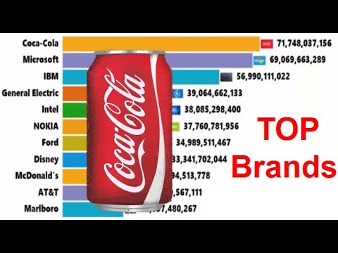 Top Brands in the World I Top Global Brands I The World's Most Valuable