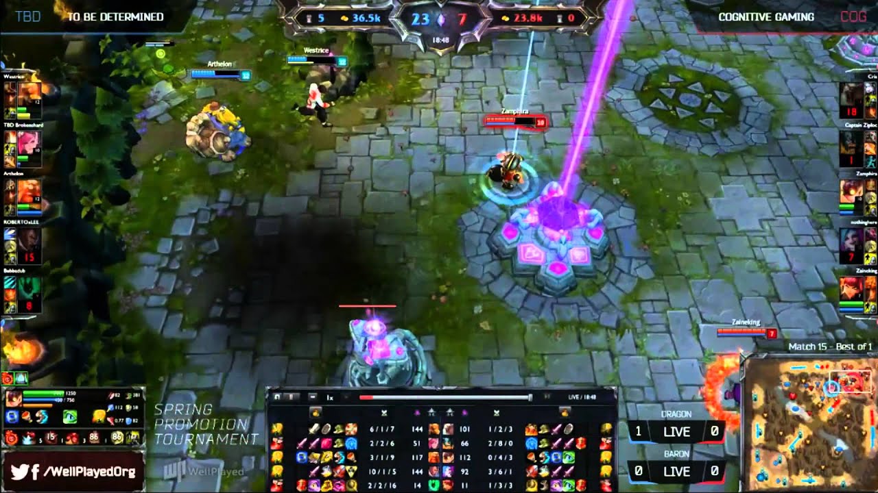 Arthelon with the Mind Games