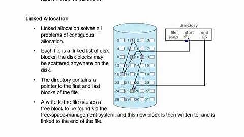 OS-Wk-15-Video-2-Disk Space Allocation Methods-Linked-Indexed