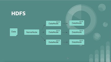 [大数据 hadoop] 3.了解HDFS