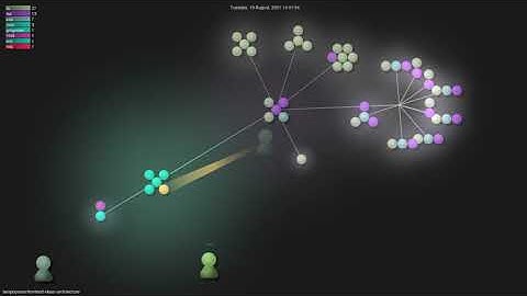 bespoyasov/frontend-clean-architecture - Grource visualisation