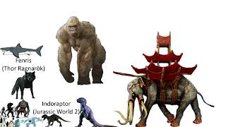 Movie Monsters Size Comparison (ft. @molethep.m.necrolestes and @KuyaEthanStickman)