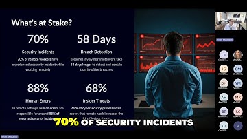 Remote Work: Security Risks & How to Protect Your Data!