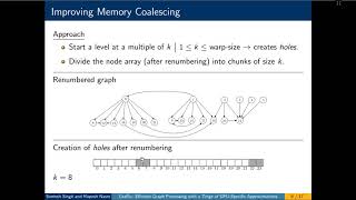 Graffix: Efficient Graph Processing with a Tinge of GPU-Specific Approximations