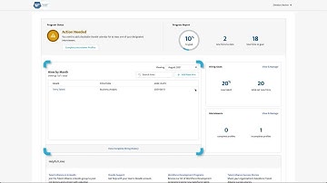 Salesforce Talent Alliance Demo