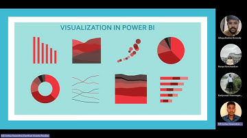 Business Intelligence and Business Analytics - SEM1 - Project Video
