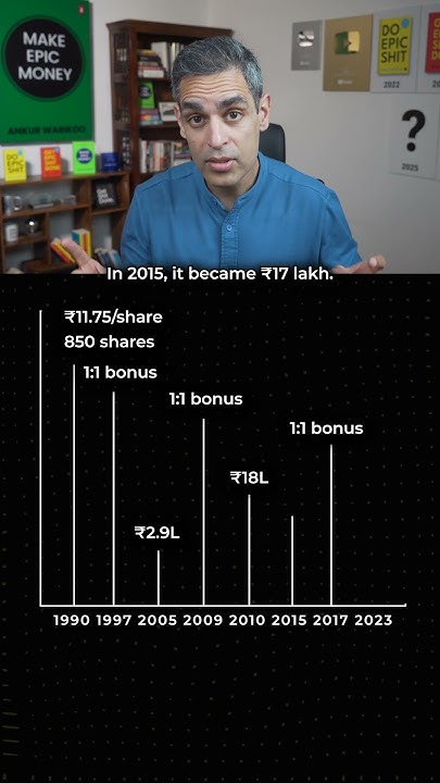 Journey Of Reliance 8 75 INR To 1 55 Crores Ankur Warikoo shorts journey-of-reliance-8-75-inr-to-1-55-crores-ankur-warikoo-shorts