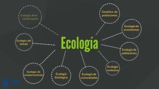 ECT 011 Ecología, Historia de la Ecología