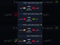 إليكم جدول مباريات المنتخب المغربي في كأس أمم إفريقيا 2025 Football المغرب Morocco ابراهيم دياز 
