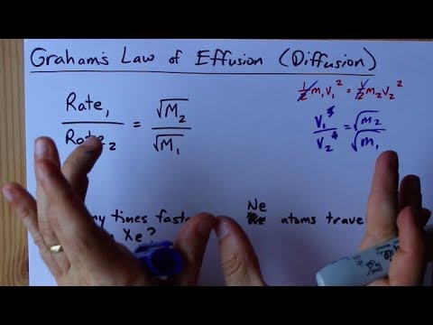 Graham&rsquo;s Law of Effusion (Diffusion) + Example