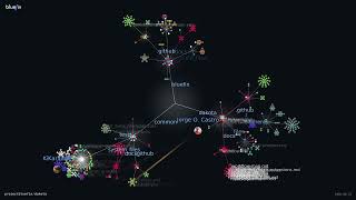 Bluefin Development Visualized: From manual to agentic