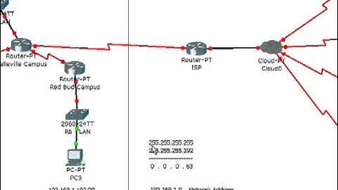 CISC132 Lab 1 Configuring a Default Gateway on a Router