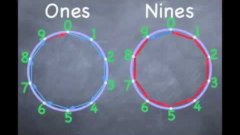 Nines on a Number Wheel, a Right Brain Math Number Circle
