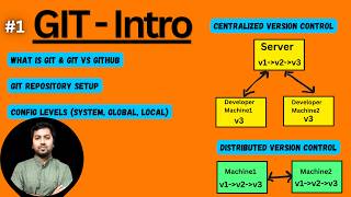 Git Fundamentals: Setup, Git Configurations Levels & DVCS Explained