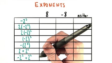 Order of Operations Practice - College Algebra