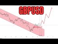 #GBPUSD technical chart analysis for upcoming week #gbp #usd #gbpusd