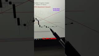 Today Bitcoin Update , BTC Update, Bitcoin Quick Update , btc crypto cryptonews