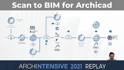 Pointing to the Clouds - Scan to BIM for Archicad users with David Delgado Vendrell