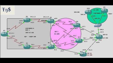 BGP Lecture 14 (Route-reflectors,BGP cluster-id use,BGP originator-ID and Cluster List)