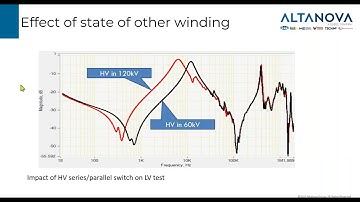 Altanova a Doble company Webinar - Practical guidance of SFRA test