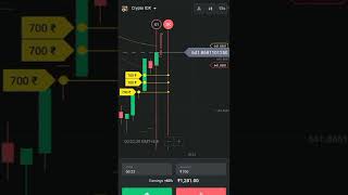 Binomo Signals Strategy | Crypto IDX Bug #video  #todayvideo #shorts screenshot 5
