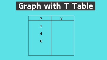 Graph an Equation using a T-Table