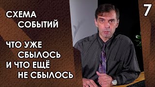 видео: Часть 7 (схема событий). Эсхатология. Ярослав Громов. Full HD картинка: Часть 7 (схема событий). Эсхатология. Ярослав Громов. Full HD