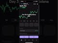 Day 35 of buying Solana daily #crypto #solana #youtubeshorts #cryptocurrency #coin