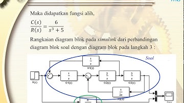 Fungsi Alih Diagram Blok Simulink MATLAB