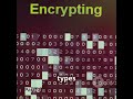 The Encryption Revolution: Protect Your Data from Cyber Threats | Part-3 @ECEResearcher