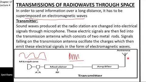 physics class 10 transmission of radio waves through space