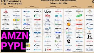Stocks Reporting Earnings This Week “I Wouldn’t Mind Buying AMZN on the Dip”
