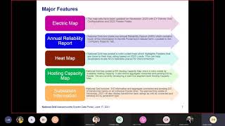 National Grid MA DG Hosting Capacity Maps Webinar - 6/17/2021