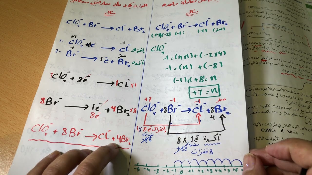 وزن معادلات الأكسدة والإختزال ( طريقة أعداد التأكسد)