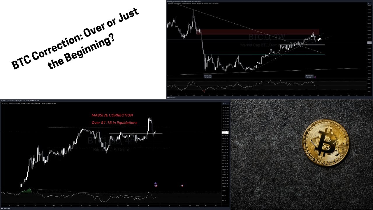 BTC Correction: Over or Just the Beginning? - YouTube