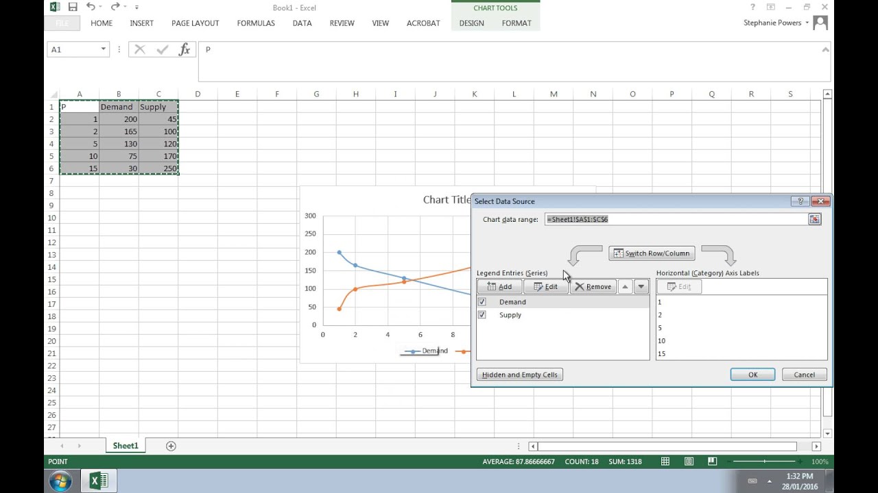 Supply And Demand Chart In Excel