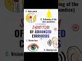 🧬 A common symptom of advanced cirrhosis is what? #cirrhosis #livercirrhosis #liverhealth #liver