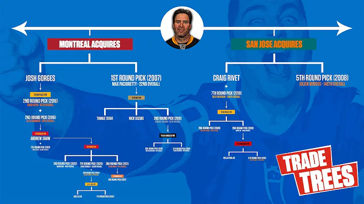 How Trading Craig Rivet In 2007 Led To An Embarras...