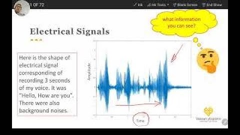 Clip 1 - Part 1: Fundamentals of Wireless Communication