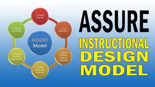 ASSURE Instructional Design Model