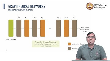 Graph Neural Networks: Framework