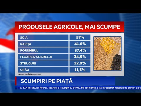 Video: Produsele De Pe Piață Care Sunt Cel Mai Adesea False