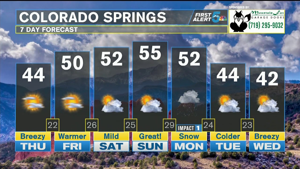Cooler and still a bit breezy today - YouTube